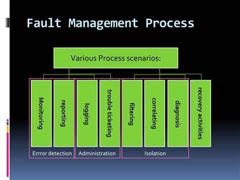 lv fault management|Foresight Report .